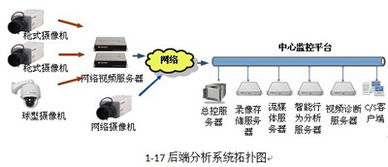 安防智能化解決方案淺析 數(shù)據(jù)處理服務的核心價值